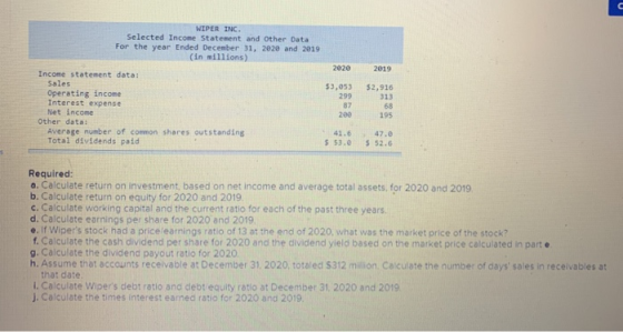 WIPER INC. Selected Income Statement and Other Data For the year Ended December 31, 2020 and 2019 in millions) 2020 2019 $2,9
