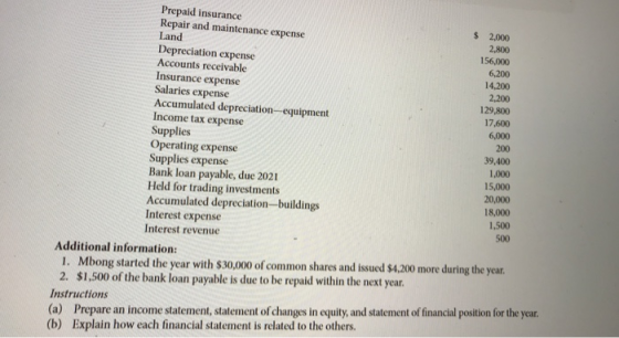 Prepaid insurance Repair and maintenance expense 200 $ 2,000 Land 2,800 Depreciation expense 156,000 Accounts receivable 6,20
