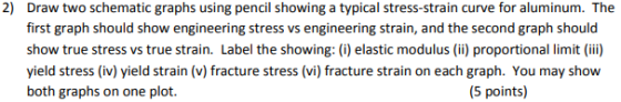 2) Draw two schematic graphs using pencil showing a typical stress-strain curve for aluminum. The first graph should show eng