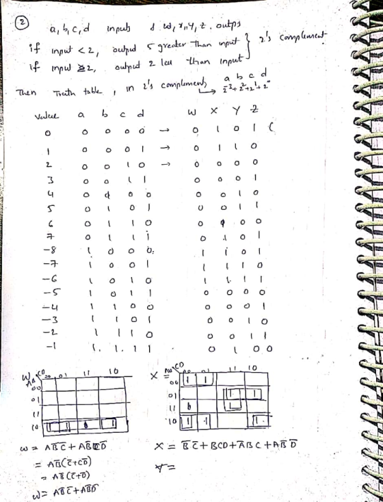 a,cd Fdmo input inpub greater han Input inpu 2, bupud han 2 leu Qutpud mpu a bc d complmenh Truth tabk In Then X Vulue C 1 O