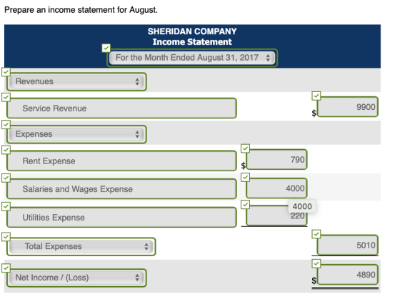 Prepare an income statement for August. SHERIDAN COMPANY Income Statement For the Month Ended August 31, 2017 Revenues Service Revenue 9900 Expenses 790 Rent Expense Salaries and Wages Expense Utilities Expense 4000 4000 220 Total Expenses 5010 4890 Net Income / (Loss)