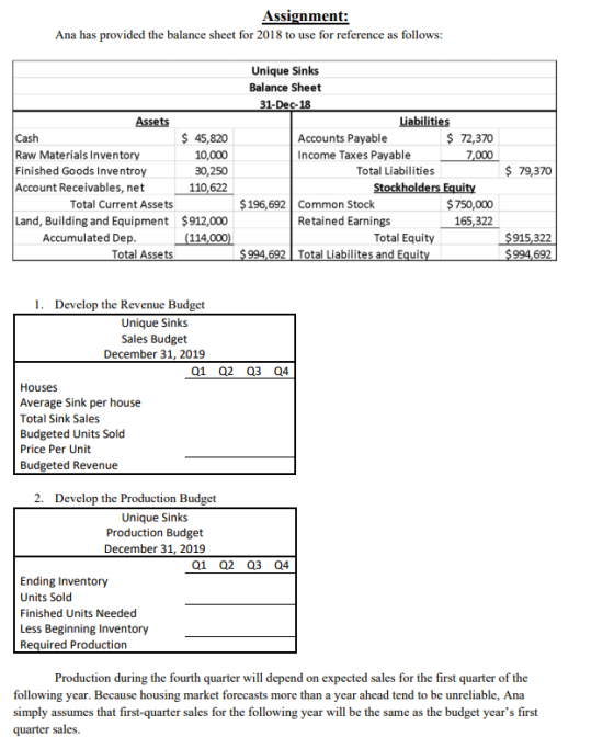 Assignment: Ana has provided the balance sheet for 2018 to use for reference as follows: Unique Sinks Balance Sheet 31-Dec-18
