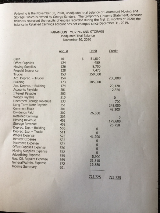 Following is the November 30, 2020, unadjusted trial balance of Paramount Moving and Storage, which is owned by George Sander