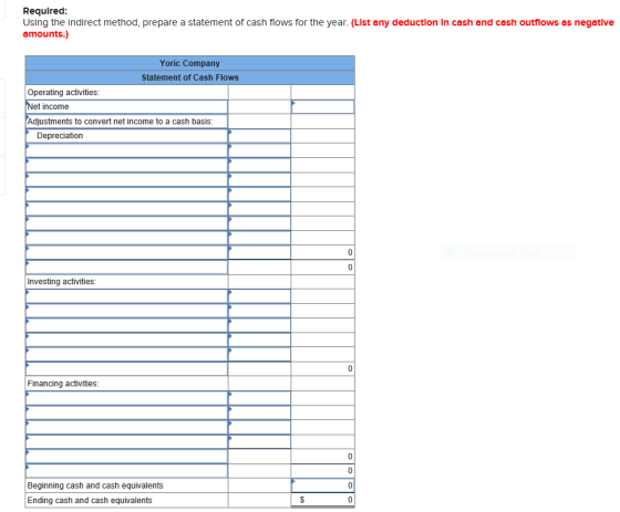 Required Using the indirect method, prepare a statement of cash flows for the year-(List any deduction in cash and cash outnows amounts.) s negative Yoric Company Statement of Cash Flows Operating activities: Net income Adjustments to convert net income to a cash basis Depreciation Investing activities Financing activities Beginning cash and cash equivalents Ending cash and cash equivalents