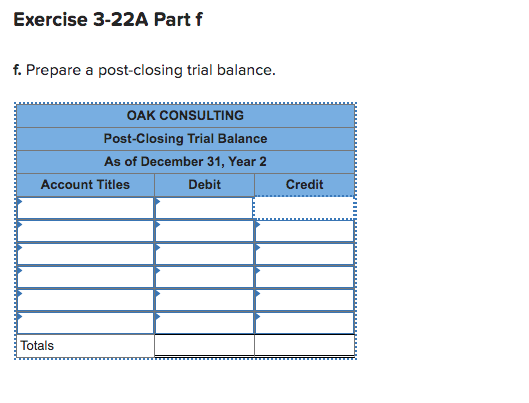 Exercise 3-22A Part f f. Prepare a post-closing trial balance. OAK CONSULTING Post-Closing Trial Balance As of December 31, Y