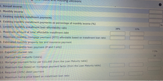 ng Decisions 1. Annual income 38% 33% 2. Monthly income 3. Existing monthly installment payments 7. Existing monthly installm