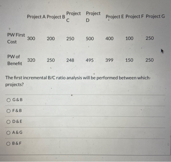 Project Project Project A Project B с D Project E Project F Project G PW First 300 Cost 200 250 500 400 100 250 PW of Benefit