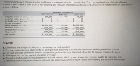 Thornton Company is considering the addition of a new product to its cosmetics line. The company has three distinctly different options: a skin cream, a bath oil, or a hair coloring gel. Relevant information and budgeted annual income statements for each of the products follow. Relevant Information Bath oil Skin Crean 134,000 Color Gel 94,000 Budgeted sales in units (a) Expected sales price (b) Variable costs per unit (c) Income statenents Sales revenue (a x b) Variable costs (a xc) Contribution margin Fixed costs Net income 214,000 1e $1,072,000 1,284,000 $1,316,000 (268,900)(856,900) (940,000) 376,000 ー(648,000) (360,000) (124,000) 252,000 884,000 428,000 $ 156,0e0 68,000 Required a. Determine the margin of safety as a percentage for each product. b. Prepare revised income statements for each product, assuming a 20 percent increase in the budgeted sales volume. c. For each product, determine the percentage change in net income that results from the 20 percent increase in sales. d. Which product has the highest operating leverage? e. Assuming that management is pessimistic and risk averse, which product should the company add to its cosmetics line? f. Assuming that management is optimistic and risk aggressive, which product should the company add to its cosmetics line?