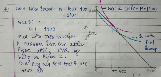 New sc (when M=1400) Now Neaw Inome Me loo0+ too 4 -1400 New BC Xty= 1400 thus wth cash tounsfe, A consumer hn can attain Rig