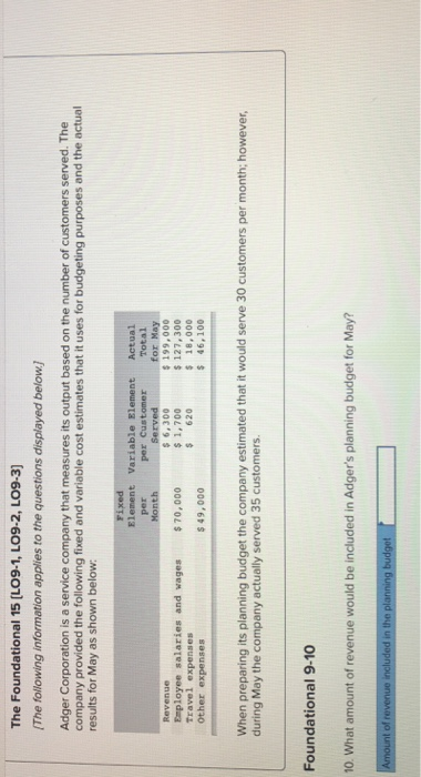 The Foundational 15 [LO9-1, LO9-2, LO9-3) The following information applies to the questions displayed belowj Adger Corporation is a service company that measures its output based on the number of customers served. The company provided the following fixed and variable cost estimates that it uses for budgeting purposes and the actual results for May as shown below Element Variable Element Actual Total per Customer s 6,300 $ 620 per Erployee salaries and wages $70,0001,700 Travel expenses Other expenses 127,300 $ 18,000 $46,100 $ 49,000 When preparing its planning budget the company estimated that it would serve 30 customers per month; however during May the company actually served 35 customers Foundational 9-10 0. What amount of revenue would be included in Adgers planning budget for May? in the