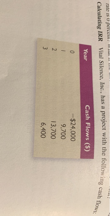 rate is U percen vvInaL .. Calculating IRR Vital Silence, Inc., has a project with the followin cash flows: Cash Flows ($) -$24,000 9,700 13,700 6,400 Year