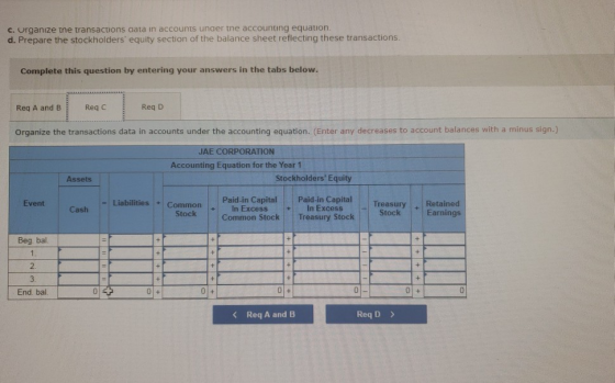 c. Organize the transactions data in accounts under the accounting equation. d. Prepare the stockholders equity section of t