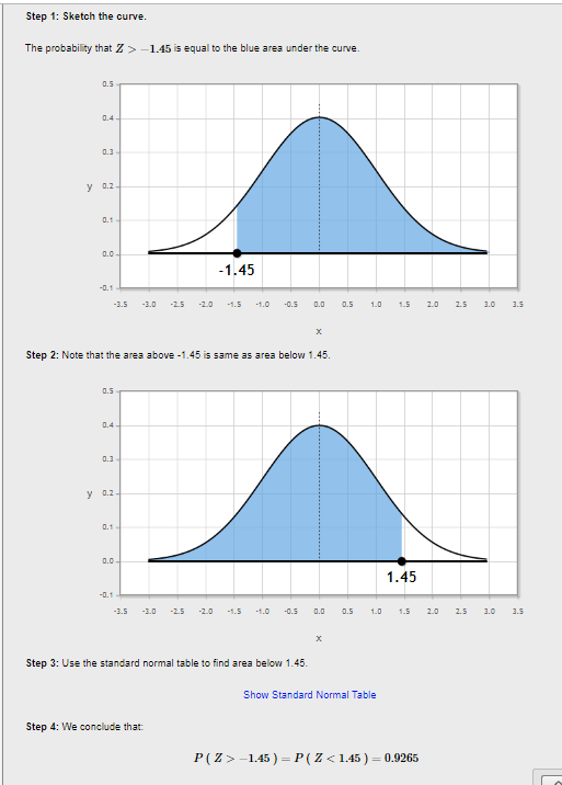 Step 1: Sketch the curve. The probability that Z>-1.45 is equal to the blue area under the curve 0.5 0.4- 0.3 0.2- y 0.1 0.0-
