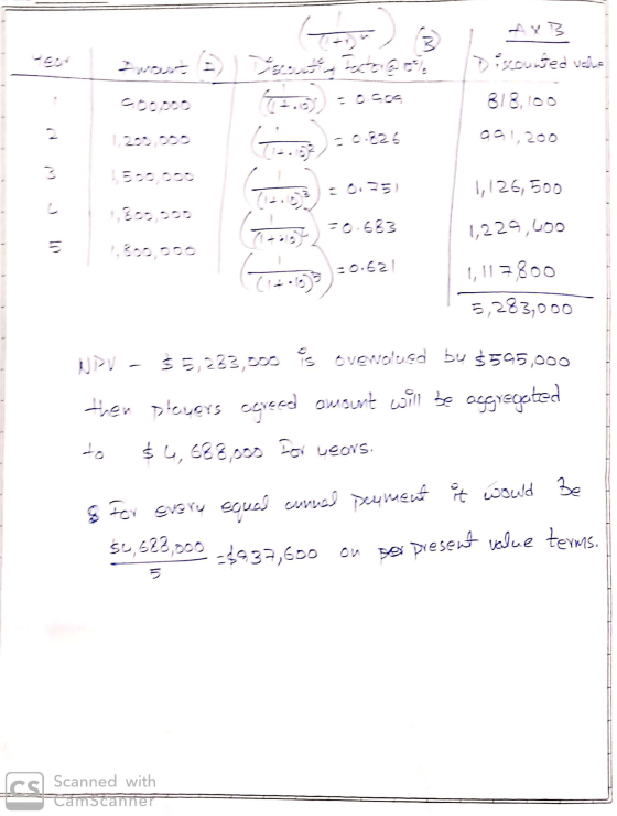 -)) mosa) 500.000 1,200,000 550.000 1 x3 Discounted value 818, 100 001,200 1,126,500 1,229,400 1,117,800 3,283,000 30.62 Todo