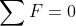 F =0