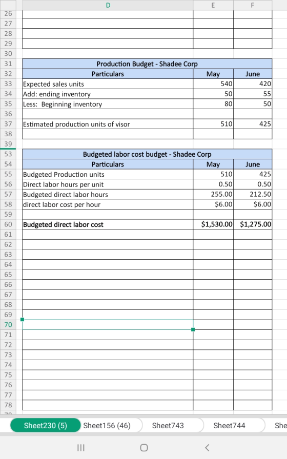 D T 26 27 28 29 30 31 32 33 Production Budget - Shadee Corp Particulars Expected sales units Add: ending inventory Less: Begi