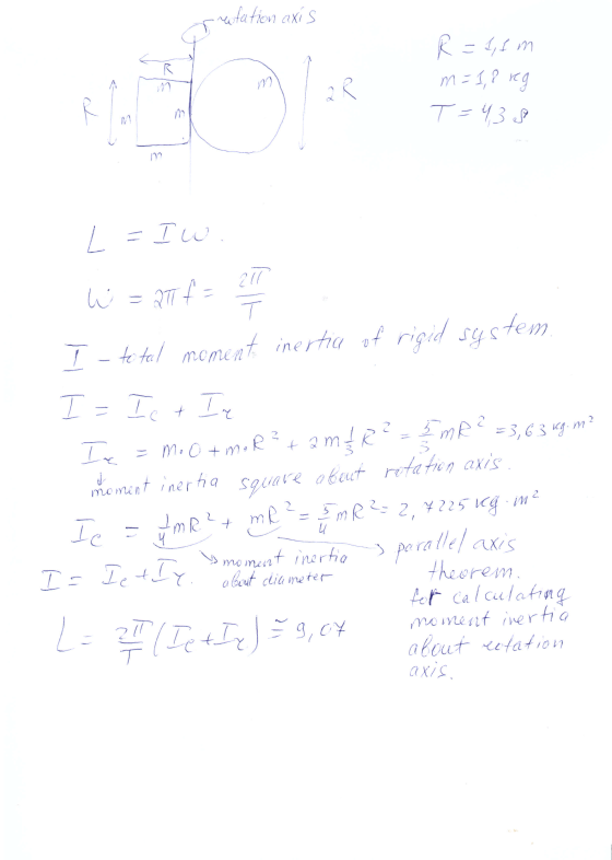 こ4,1 m ル, 2ll moment inerha f rigidsastem mement nerha suave abeut relaen axis theerem iet calcalatrng memet ivera about cefa