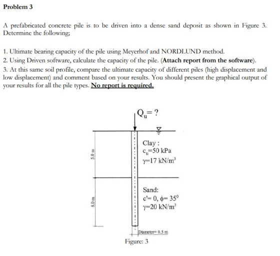 Problem 3 A prefabricated concrete pile is to be driven into a dense sand deposit as shown in Figure 3 Determine the following; 1. Ultimate bearing capacity of the pile using Meyerhof and NORDLUND method. 2. Using Driven sofiware, calculate the capacity of the pile. (Attach report from the software). 3. At this same soil profile, compare the ultimate capacity of different piles (high displacement and low displacement) and comment based on your results. You should present the graphical output of your results for all the pile types. No report is required. Clay cu=50 kPa Y-17 kN/m !! Sand: ! | c:-0, ?-350 Diameter 0.5 m Figure: 3