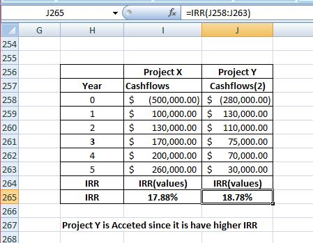 J265 fx EIRR(J258:J263) Year 0 1 Project X Project Y Cashflows Cashflows(2) $ (500,000.00) $ (280,000.00) $ 100,000.00 $ 130,