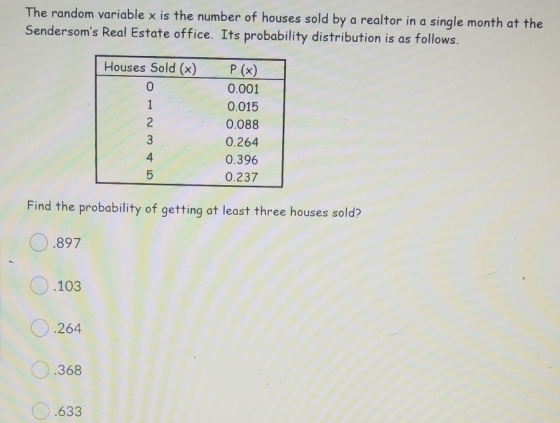 The random variable x is the number of houses sold by a realtor in a single month at the Sendersoms Real Estate office. Its
