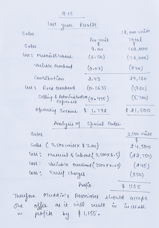 Q:13 year Last Results Sales Sales Per unit 9.00 (6.50 ) less: Material& labour Variable ownhead 12,000 units Total 108,000 (