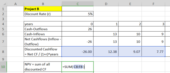 E Project B Discount Rate () T 5 % 21 26 13 10 9 years Cash-Outflows Cash-Inflows Net Cashflows (Inflow - Outflow) Discounted