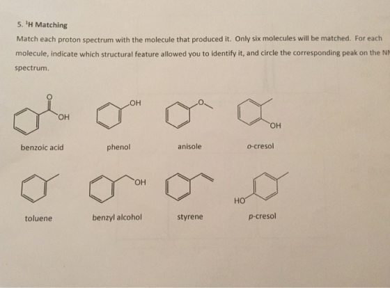 5. H Matching Match each proton spectrum with the molecule that produced it. Only six molecules will be matched. For each molecule, indicate which structural feature allowed you to identify it, and circle the corresponding peak on the N spectrum. OH O. OH OH benzoic acid phenol anisole o-cresol OH toluene benzyl alcohol styrene p-cresol