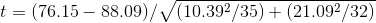t = ( 76.15 - 88.09 ) / \sqrt{ ( 10.39^{2} / 35) + ( 21.09^{2} / 32)}