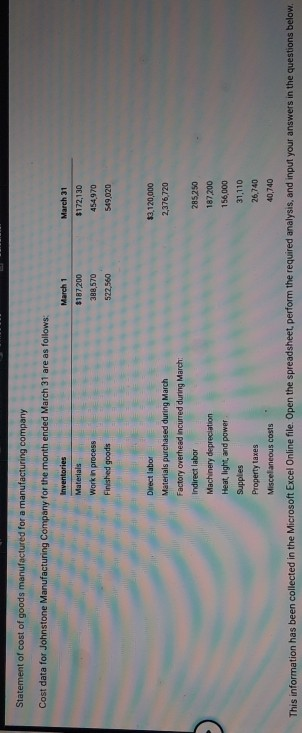 Statement of cost of goods manufactured for a manufacturing company Cost data for Johnstone Manufacturing Company for the mon