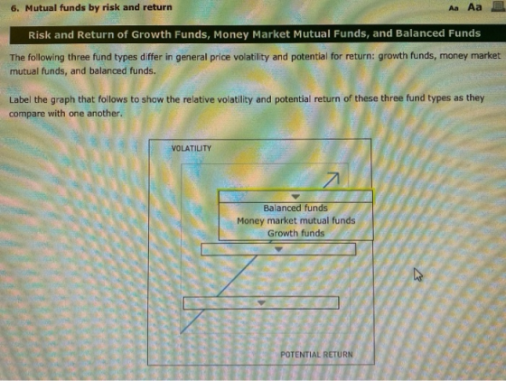 6. Mutual funds by risk and return Aa Aa Risk and Return of Growth Funds, Money Market Mutual Funds, and Balanced Funds The f
