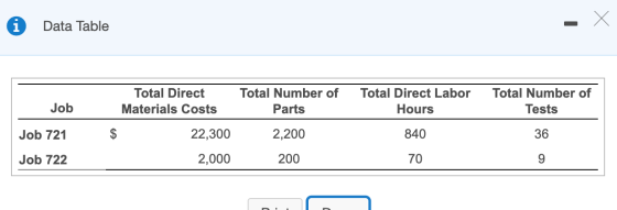 X Х i Data Table Total Direct Materials Costs Total Number of Parts Total Direct Labor Hours Total Number of Tests Job Job 72