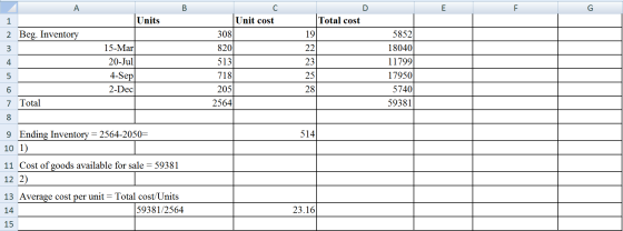 C D F Units Unit cost 1 2 Beg. Inventory 308 1 15-Mar 20-Jul mt non 820 513 718 205 2564 Total cost 190 22 23 25 28 5852 8040