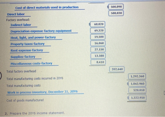 500,890 588,830 68,820 49,320 Cost of direct materials used in production Direct labor Factory overhead: Indirect labor Depre