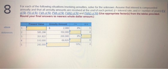 For each of the following situations involving annulties, solve for the unknown. Assume that Interest is compounded annually