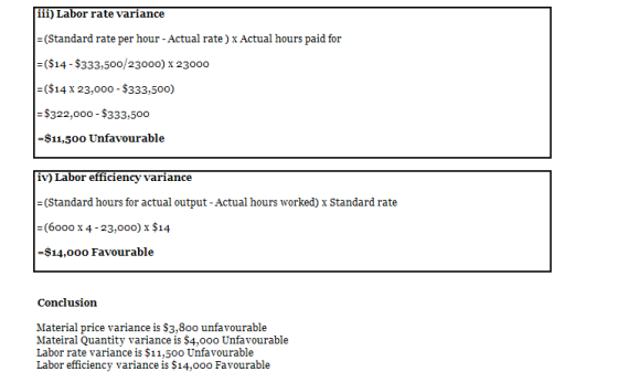 iii) Labor rate variance = (Standard rate per hour - Actual rate ) x Actual hours paid for |=($14 - $333,500/23000) x 23000 =