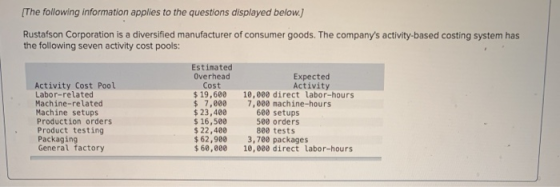 The following information applies to the questions displayed below.) Rustafson Corporation is a diversified manufacturer of c
