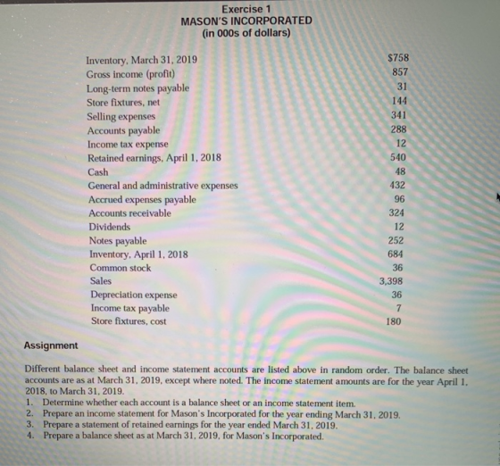Exercise 1 MASONS INCORPORATED (in 000s of dollars) Inventory, March 31, 2019 Gross income (profit) Long-term notes payable