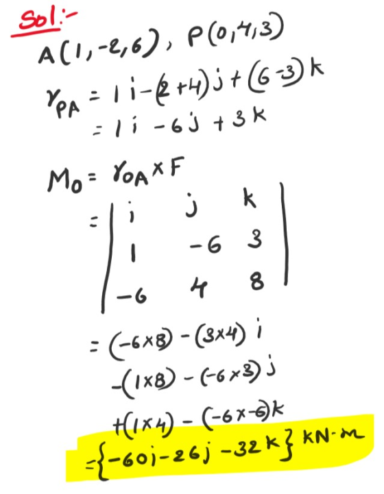 Part A Determine The Y Z Components The Moment Of The Force F About