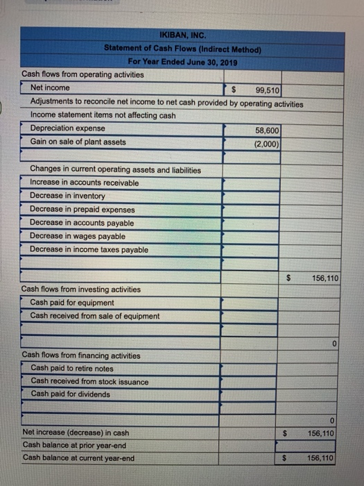 IKIBAN, INC. Statement of Cash Flows (Indirect Method) For Year Ended June 30, 2019 Cash flows from operating activities | Ne