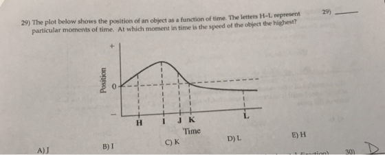 29) 29) The plot below shows the position of an obiect as a function of time. The letters H-L represent particular moments of