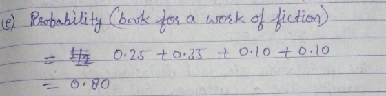 a work of fiction) e) Parbability Cberk for E 0.25 t0.35 t 0.10+0.10 0 80