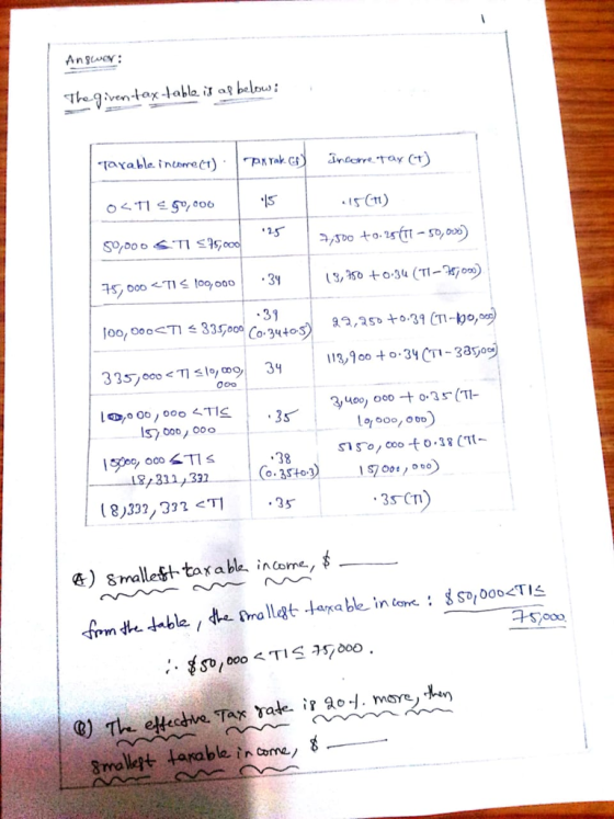 The ),ven-tax-I abla. is at below : IS C) -39 Ooo Is 00o, 000 し&/ 311,332一ー](o.3sto-3) 1900., ooo) 35 E) 8malles+taxable income, 6 $ So, ooocT 스 fmn dte.table/dteamallattara ble income: TrO Bmallegt Harable in come,