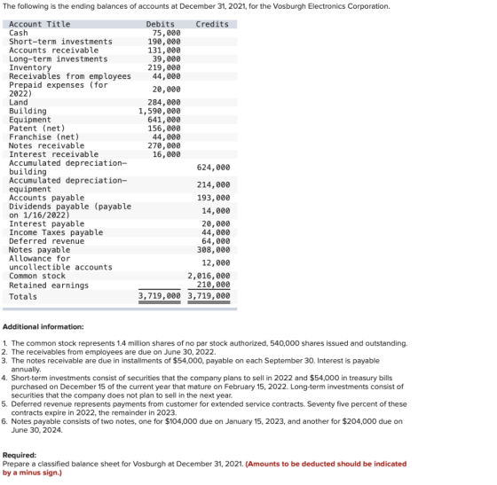 The following is the ending balances of accounts at December 31, 2021, for the Vosburgh Electronics Corporation. Credits Debi