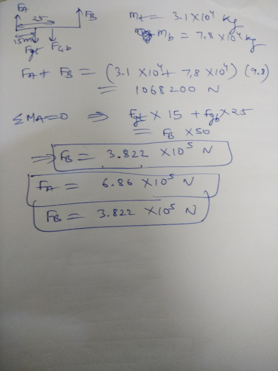 me 3.1x10k gomb = 7.8 xlokke 5m Foc Fab FAT FB = (3.1 X10t 7,8X10) (9.8) = 1068200 N {MATO Fat x 15 + fqq X 25 - FB xso 5o =