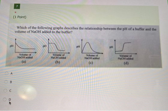 7 * (1 Point) Which of the following graphs describes the relationship between the pH of a buffer and the volume of NaOH adde