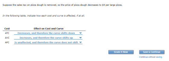 Suppose the sales tax on pizza dough is removed, so the price of pizza dough decreases to $4 per large pizza. In the following table, indicate how each cost and curve is affected, if at al Cost ATC AVC AFC Effect on Cost and Curve Decreases, and therefore the curve shifts down Increases, and therefore the curve shifts up Is unaffected, and therefore the curve does not shift Grade It Now Save & Continue Continue without saving