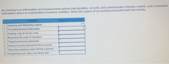 Accounting is an information and measurement system that identifies, records, and communicates relevant, reliable, and compar