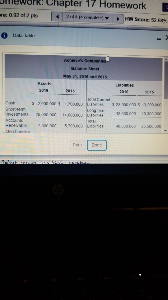 JmNEWork: Chapter 17 Homework re: 0.92 of 2 pts 2 of 4 (4 complete) HW Score: 52.88% Data Table Achieves Companies Balance S