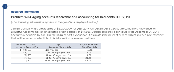 Required information Problem 9-3A Aging accounts receivable and accounting for bad debts LO P2, P3 [The following information
