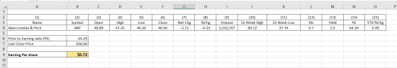 А B C D E F G H I J K M N O P 1 2 3 (2) Symbol ANF (3) Open 46.89 (4) High 47.41 (5) Low 46.20 (6) Close 46.60 (7) Net Chg -2